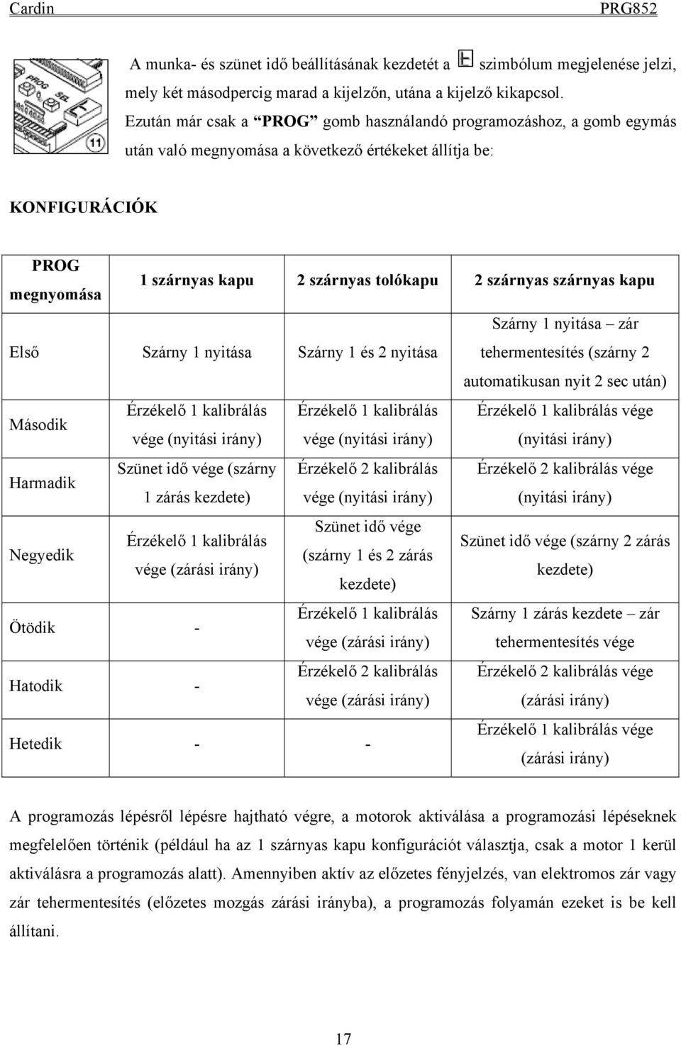 szárnyas szárnyas kapu Első Szárny 1 nyitása Szárny 1 és 2 nyitása Szárny 1 nyitása zár tehermentesítés (szárny 2 automatikusan nyit 2 sec után) Második Érzékelő 1 kalibrálás Érzékelő 1 kalibrálás