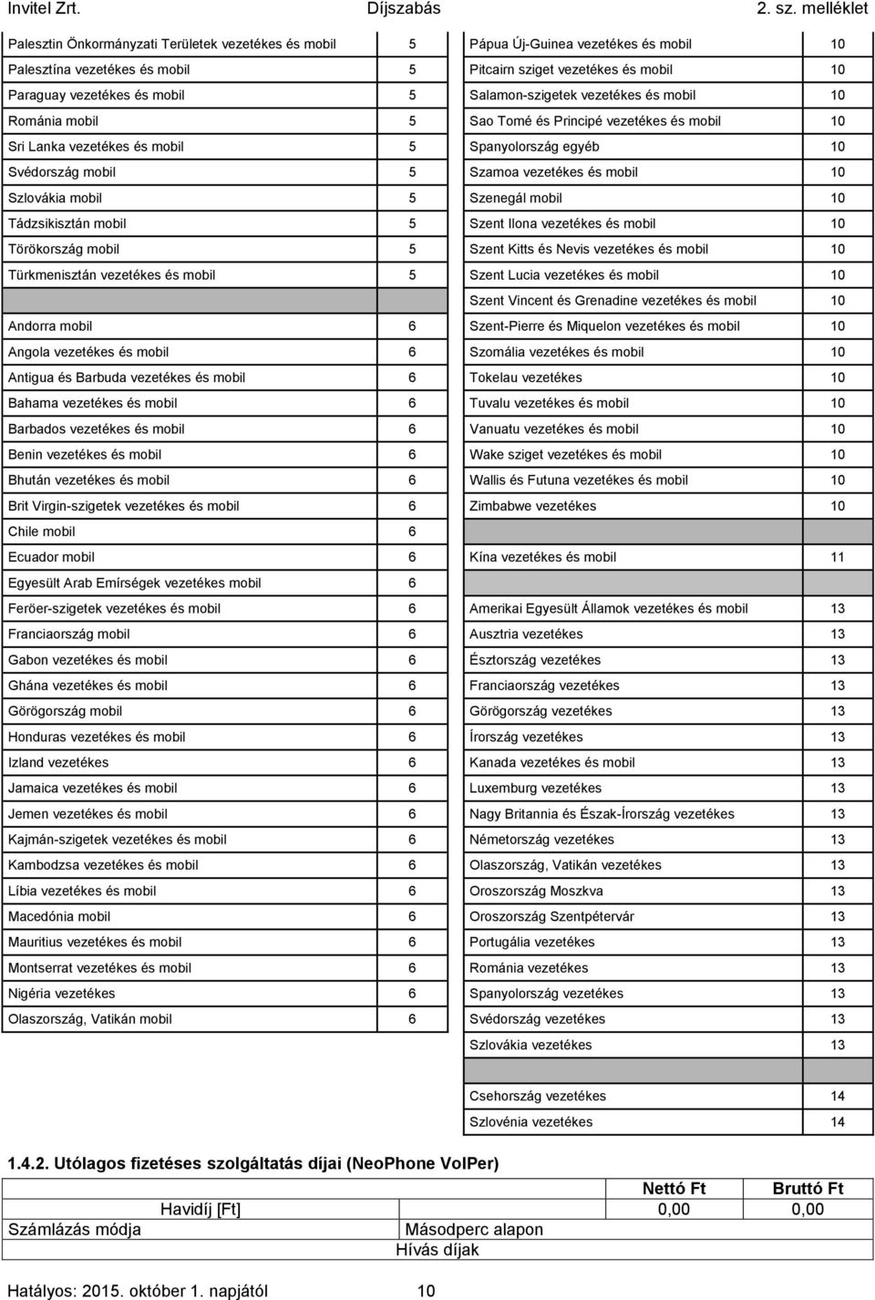 Szlovákia mobil 5 Szenegál mobil 10 Tádzsikisztán mobil 5 Szent Ilona vezetékes és mobil 10 Törökország mobil 5 Szent Kitts és Nevis vezetékes és mobil 10 Türkmenisztán vezetékes és mobil 5 Szent