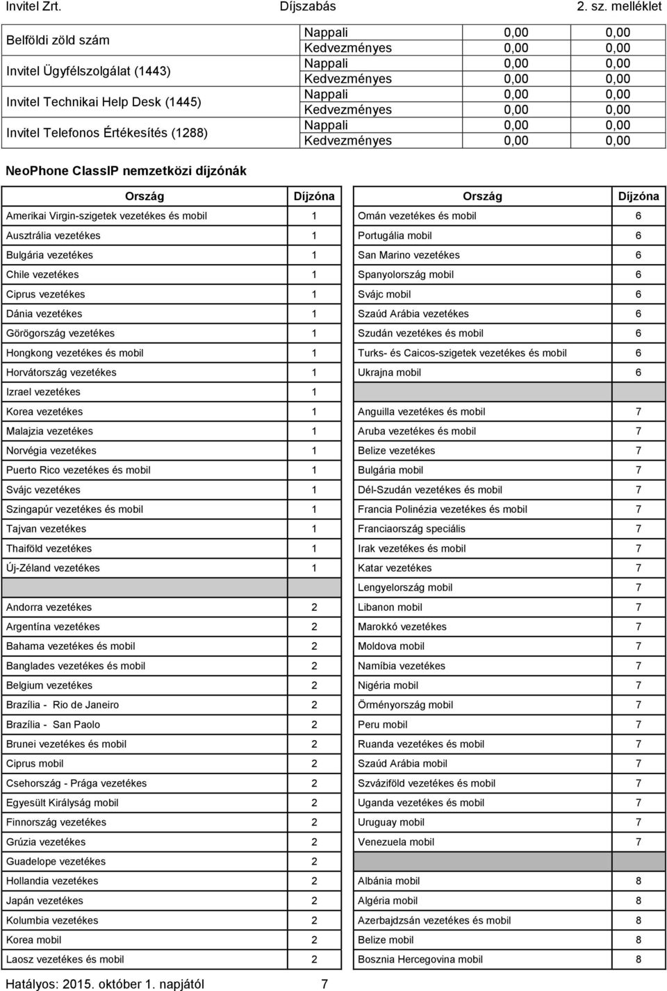 vezetékes 1 Svájc mobil 6 Dánia vezetékes 1 Szaúd Arábia vezetékes 6 Görögország vezetékes 1 Szudán vezetékes és mobil 6 Hongkong vezetékes és mobil 1 Turks- és Caicos-szigetek vezetékes és mobil 6