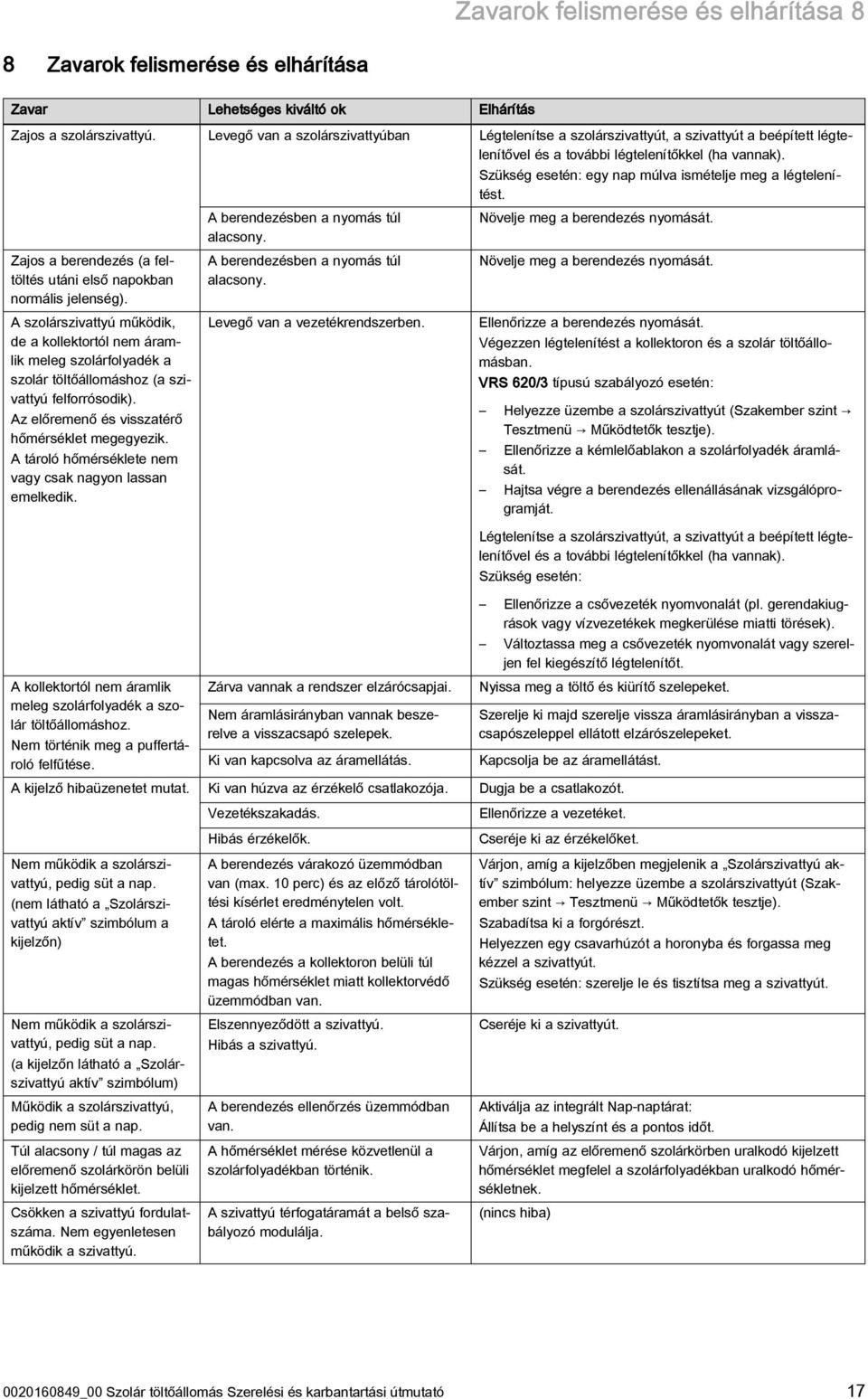 Zajos a berendezés (a feltöltés utáni első napokban normális jelenség).