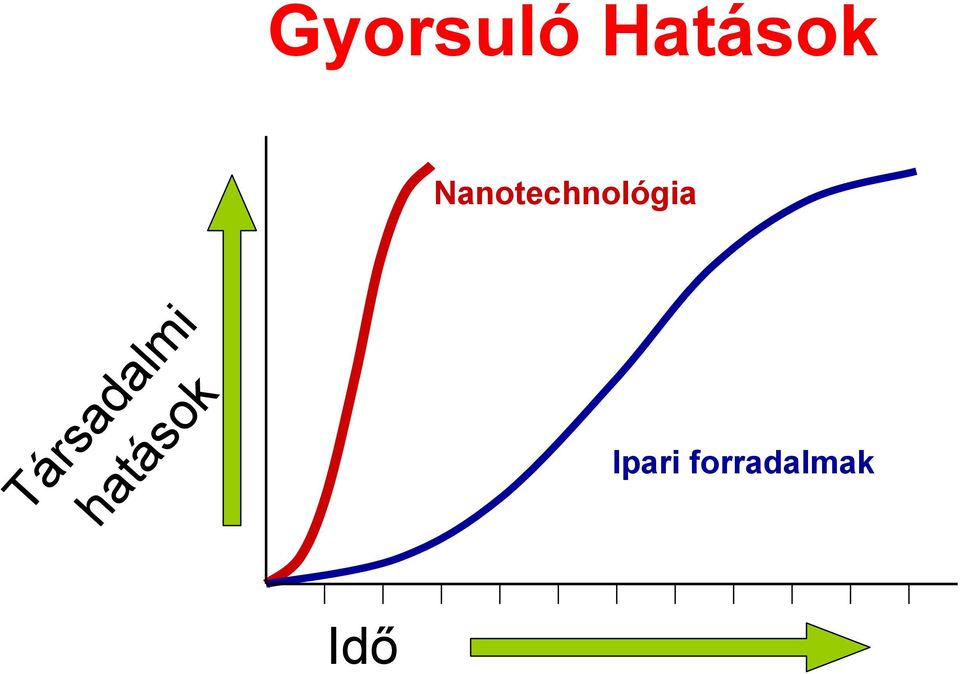 Társadalmi hatások
