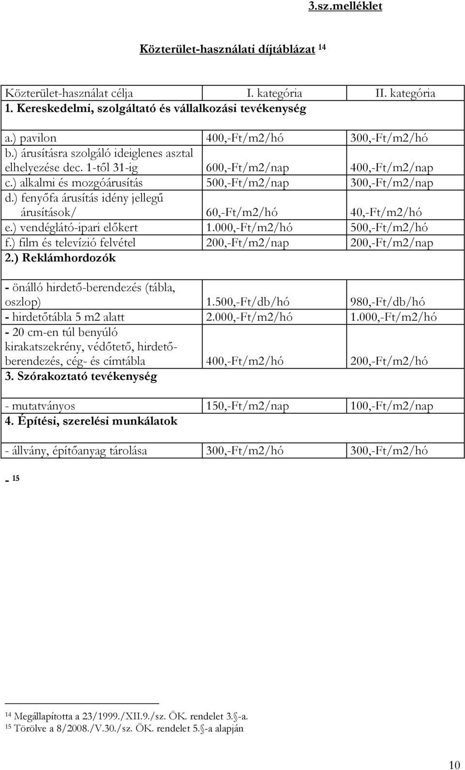 ) fenyőfa árusítás idény jellegű árusítások/ 60,-Ft/m2/hó 40,-Ft/m2/hó e.) vendéglátó-ipari előkert 1.000,-Ft/m2/hó 500,-Ft/m2/hó f.) film és televízió felvétel 200,-Ft/m2/nap 200,-Ft/m2/nap 2.