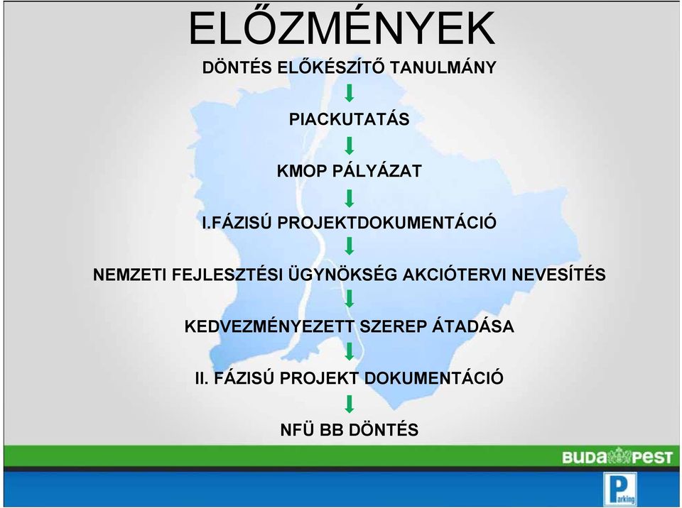 FÁZISÚ PROJEKTDOKUMENTÁCIÓ NEMZETI FEJLESZTÉSI