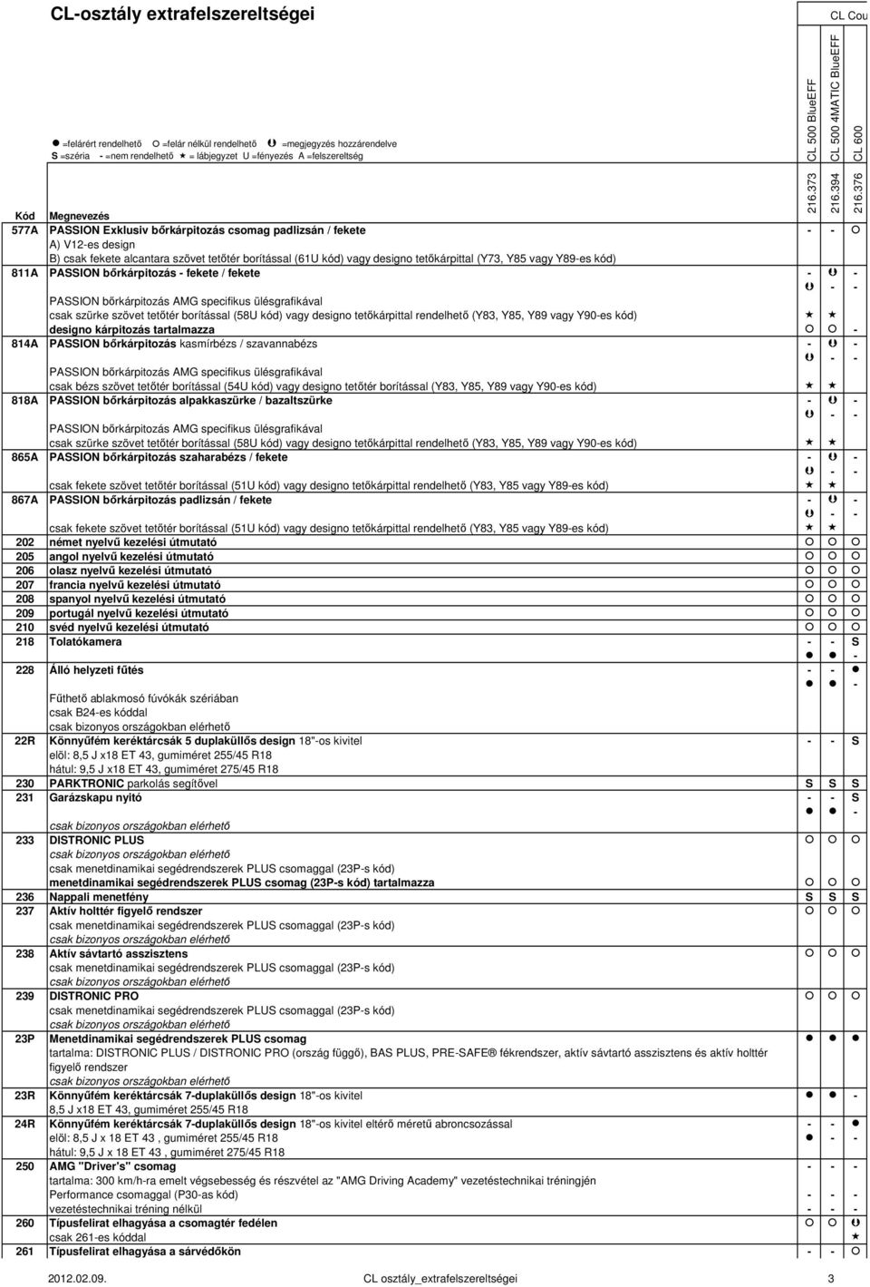 Y89 vagy Y90-es kód) designo kárpitozás tartalmazza - 814A PASSION bőrkárpitozás kasmírbézs / szavannabézs - - PASSION bőrkárpitozás AMG specifikus ülésgrafikával csak bézs szövet tetőtér borítással