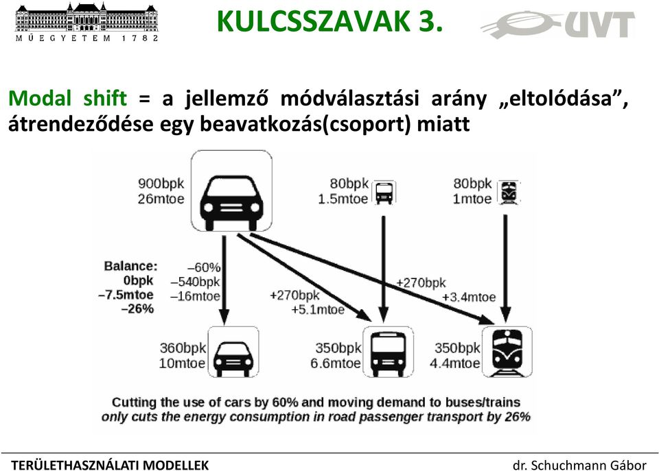 módválasztási arány