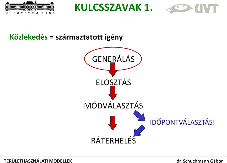 igény GENERÁLÁS ELOSZTÁS