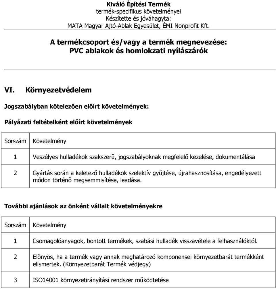 megsemmisítése, leadása. 1 Csomagolóanyagok, bontott termékek, szabási hulladék visszavétele a felhasználóktól.