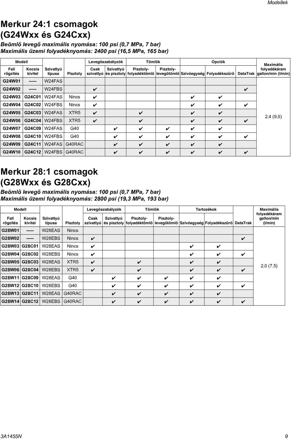 W24FBS G24W03 G24C0 W24FAS Nincs G24W04 G24C02 W24FBS Nincs G24W05 G24C03 W24FAS XTR5 G24W06 G24C04 W24FBS XTR5 G24W07 G24C09 W24FAS G40 G24W08 G24C0 W24FBS G40 G24W09 G24C W24FAS G40RAC G24W0 G24C2