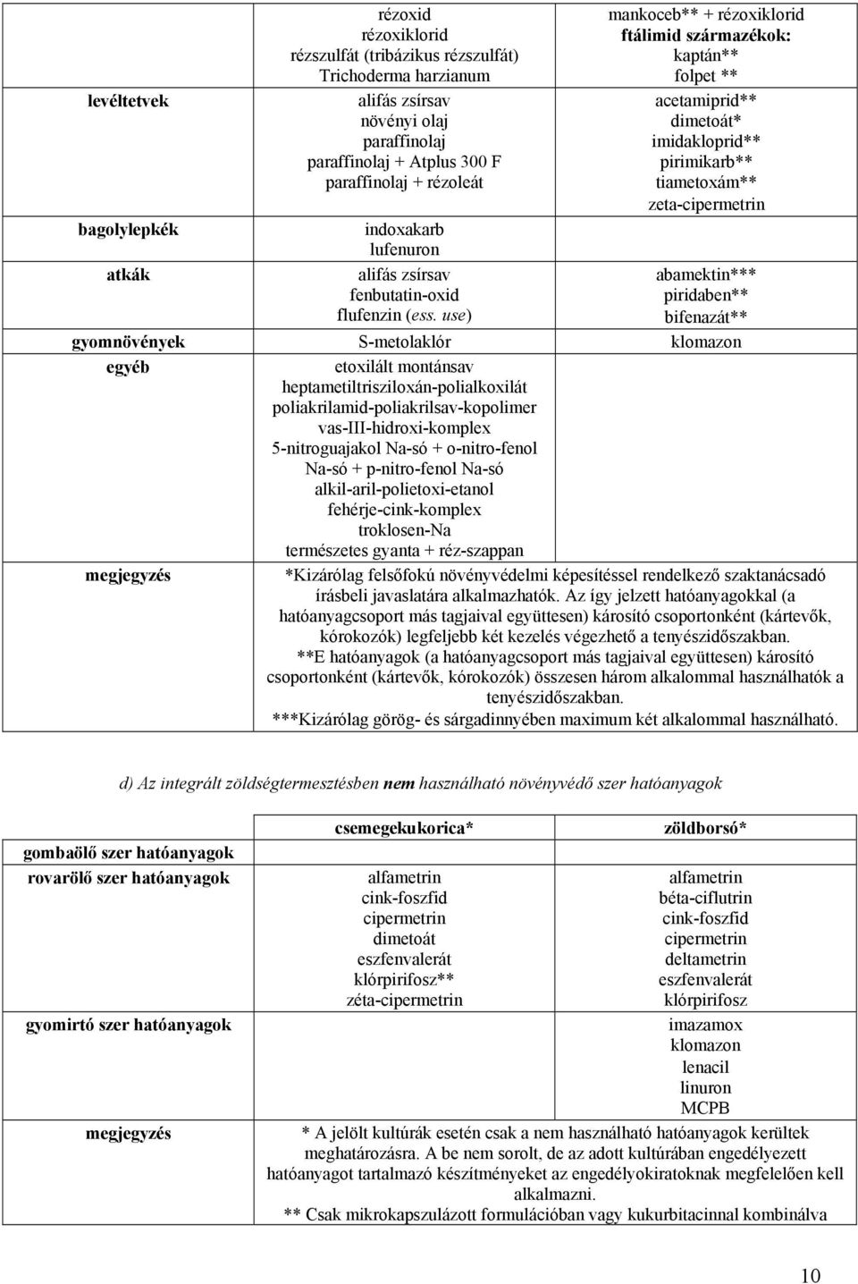 use) abamektin*** piridaben** bifenazát** gyomnövények S-metolaklór klomazon egyéb etoxilált montánsav heptametiltrisziloxán-polialkoxilát poliakrilamid-poliakrilsav-kopolimer vas-iii-hidroxi-komplex