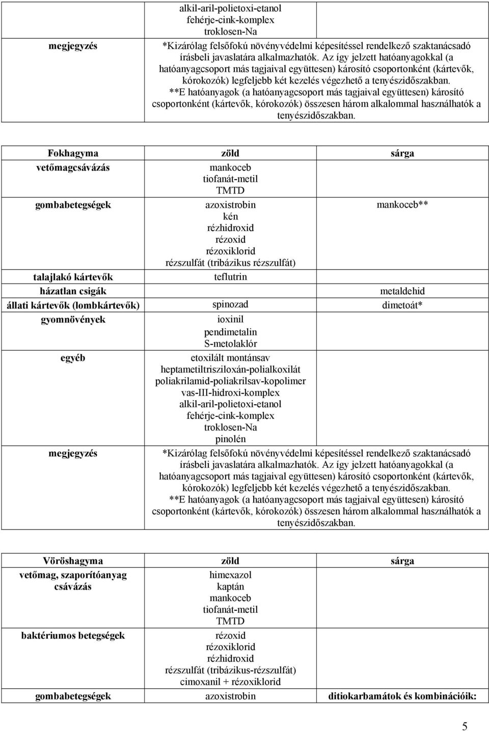 **E (a hatóanyagcsoport más tagjaival együttesen) károsító csoportonként (kártevők, kórokozók) összesen három alkalommal használhatók a tenyészidőszakban.