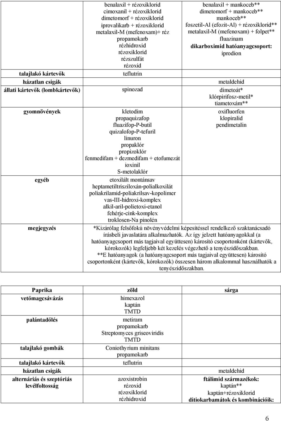 quizalofop-p-tefuril linuron propaklór propizoklór fenmedifam + dezmedifam + etofumezát ioxinil S-metolaklór etoxilált montánsav heptametiltrisziloxán-polialkoxilát