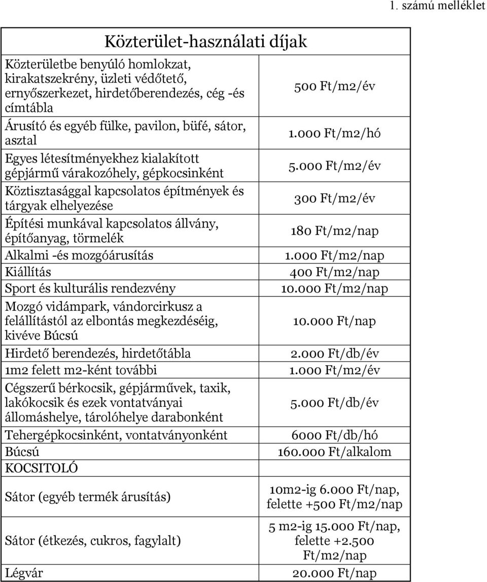 Alkalmi -és mozgóárusítás Kiállítás Sport és kulturális rendezvény Mozgó vidámpark, vándorcirkusz a felállítástól az elbontás megkezdéséig, kivéve Búcsú Hirdető berendezés, hirdetőtábla 1m2 felett