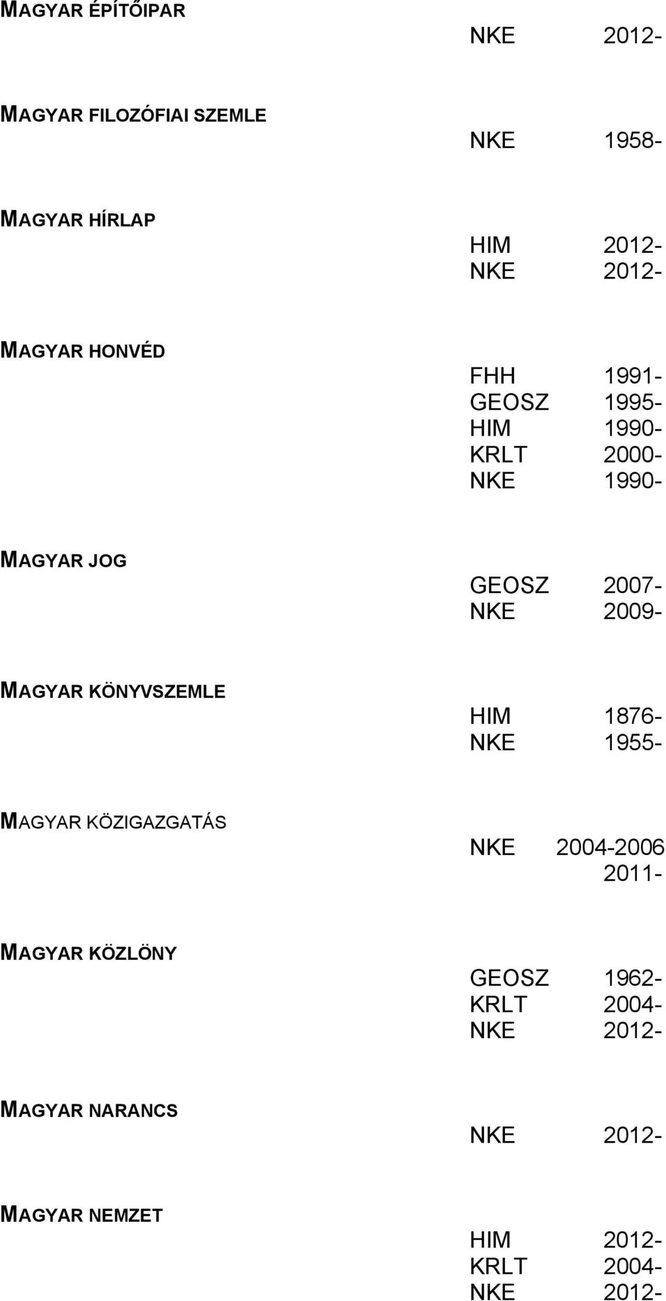 MAGYAR KÖNYVSZEMLE HIM 1876- NKE 1955- MAGYAR KÖZIGAZGATÁS NKE 2004-2006 2011-