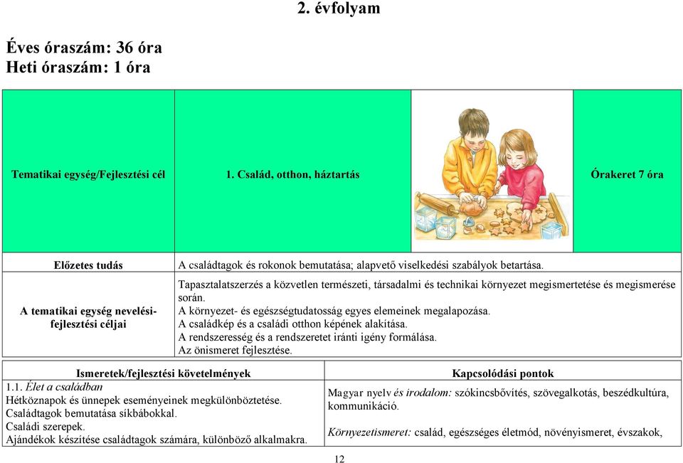 Tapasztalatszerzés a közvetlen természeti, társadalmi és technikai környezet megismertetése és megismerése során. A környezet- és egészségtudatosság egyes elemeinek megalapozása.