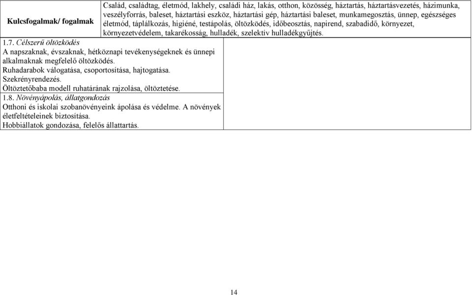 szelektív hulladékgyűjtés. 1.7. Célszerű öltözködés A napszaknak, évszaknak, hétköznapi tevékenységeknek és ünnepi alkalmaknak megfelelő öltözködés.