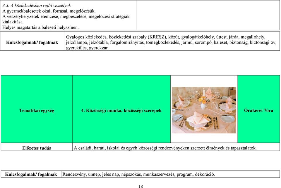 Kulcsfogalmak/ fogalmak Gyalogos közlekedés, közlekedési szabály (KRESZ), közút, gyalogátkelőhely, úttest, járda, megállóhely, jelzőlámpa, jelzőtábla, forgalomirányítás, tömegközlekedés,