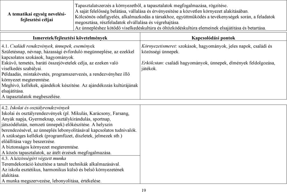 Kölcsönös odafigyelés, alkalmazkodás a társakhoz, együttműködés a tevékenységek során, a feladatok megosztása, részfeladatok elvállalása és végrehajtása.