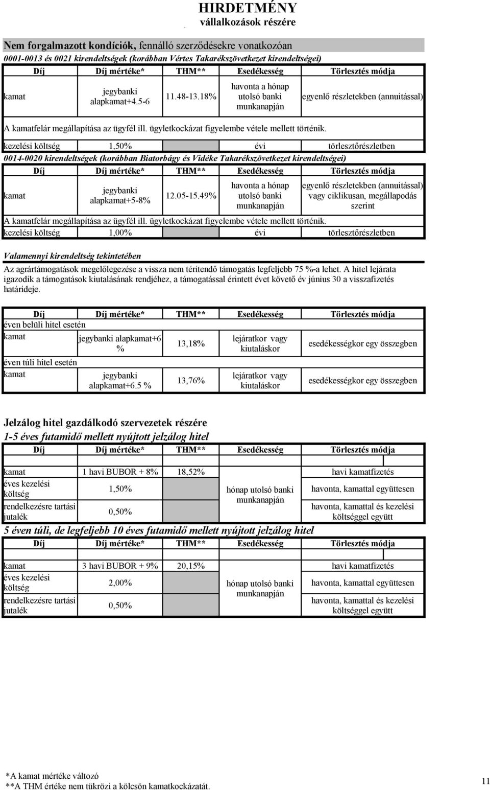 18% alapkamat+4.5-6 A kamatfelár megállapítása az ügyfél ill. ügyletkockázat figyelembe vétele mellett történik.