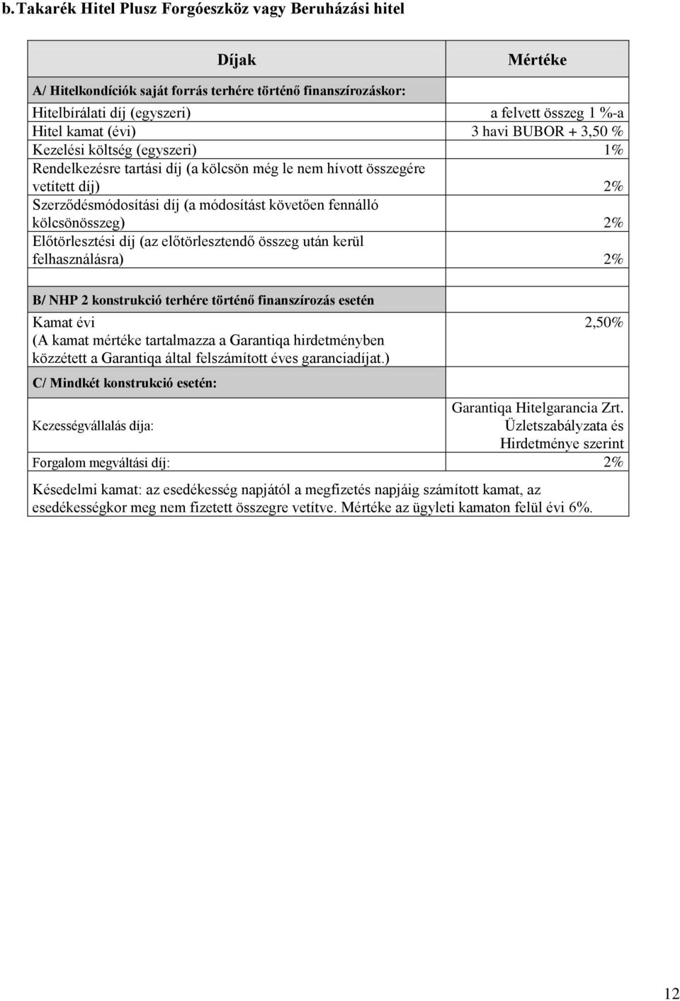 kölcsönösszeg) 2% Előtörlesztési díj (az előtörlesztendő összeg után kerül felhasználásra) 2% B/ NHP 2 konstrukció terhére történő finanszírozás esetén Kamat évi (A kamat mértéke tartalmazza a