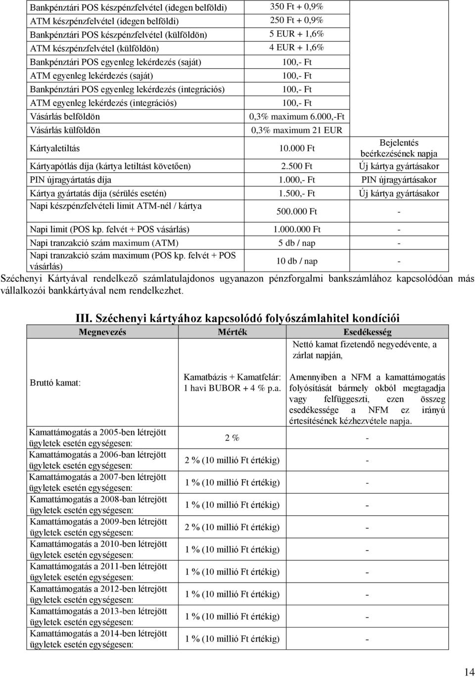 belföldön 100,- Ft 100,- Ft 100,- Ft 100,- Ft 0,3% maximum 6.000,-Ft Vásárlás külföldön 0,3% maximum 21 EUR Kártyaletiltás 10.