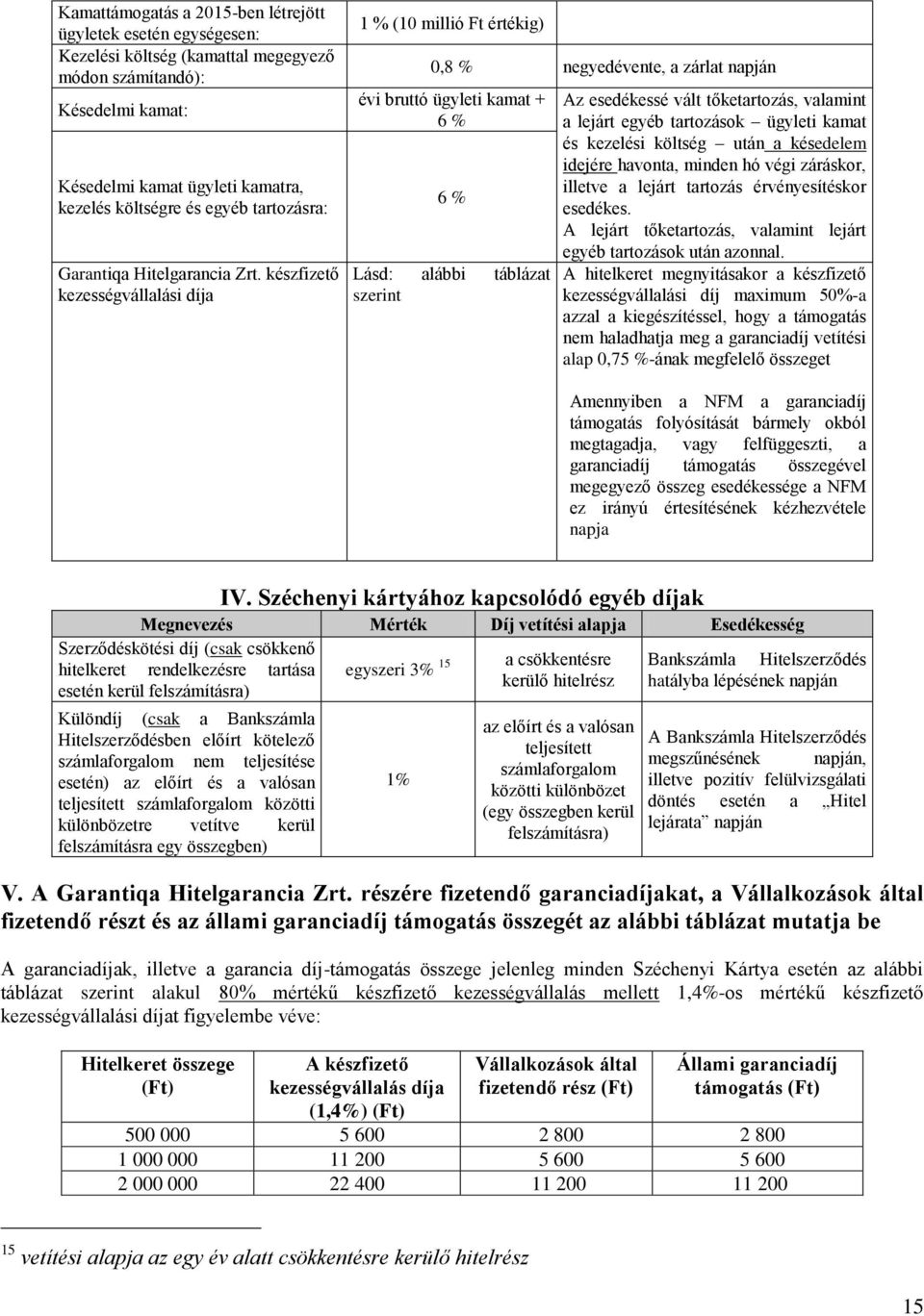 készfizető kezességvállalási díja 1 % (10 millió Ft értékig) 0,8 % negyedévente, a zárlat napján évi bruttó ügyleti kamat + 6 % 6 % Lásd: alábbi táblázat szerint Az esedékessé vált tőketartozás,