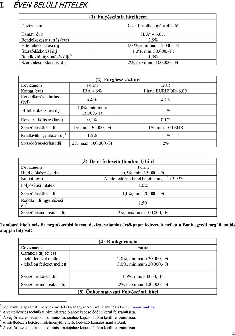 000,- Ft (2) Forgóeszközhitel Forint EUR Kamat (évi) JBA + 6% 1 havi EURIBOR+6,0% Rendelkezésre tartás (évi) Hitel előkészítési díj 2,5% 2,5% 1,0%, minimum 15.