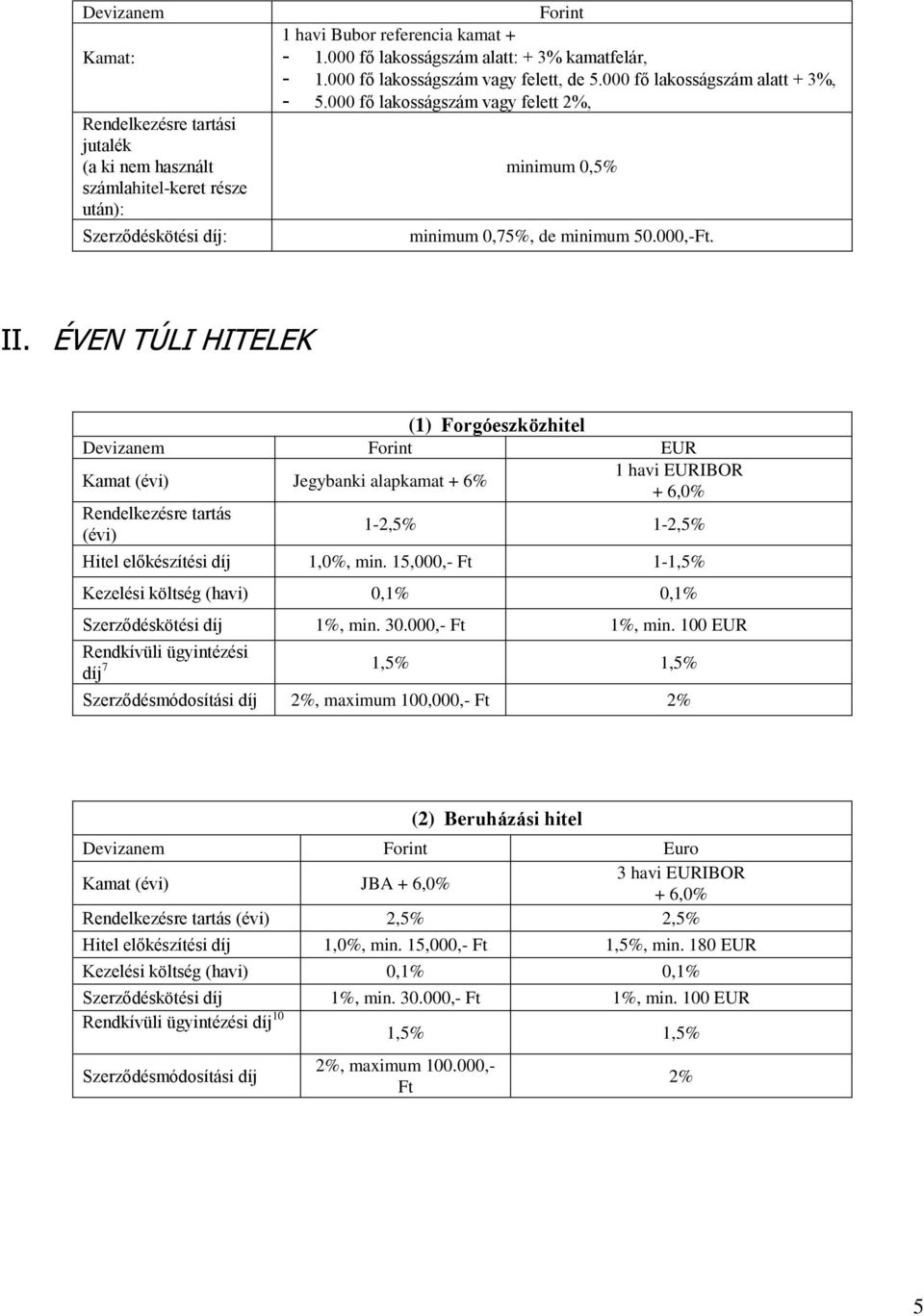 ÉVEN TÚLI HITELEK (1) Forgóeszközhitel Forint EUR Kamat (évi) Jegybanki alapkamat + 6% Rendelkezésre tartás (évi) 1 havi EURIBOR + 6,0% 1-2,5% 1-2,5% Hitel előkészítési díj 1,0%, min.