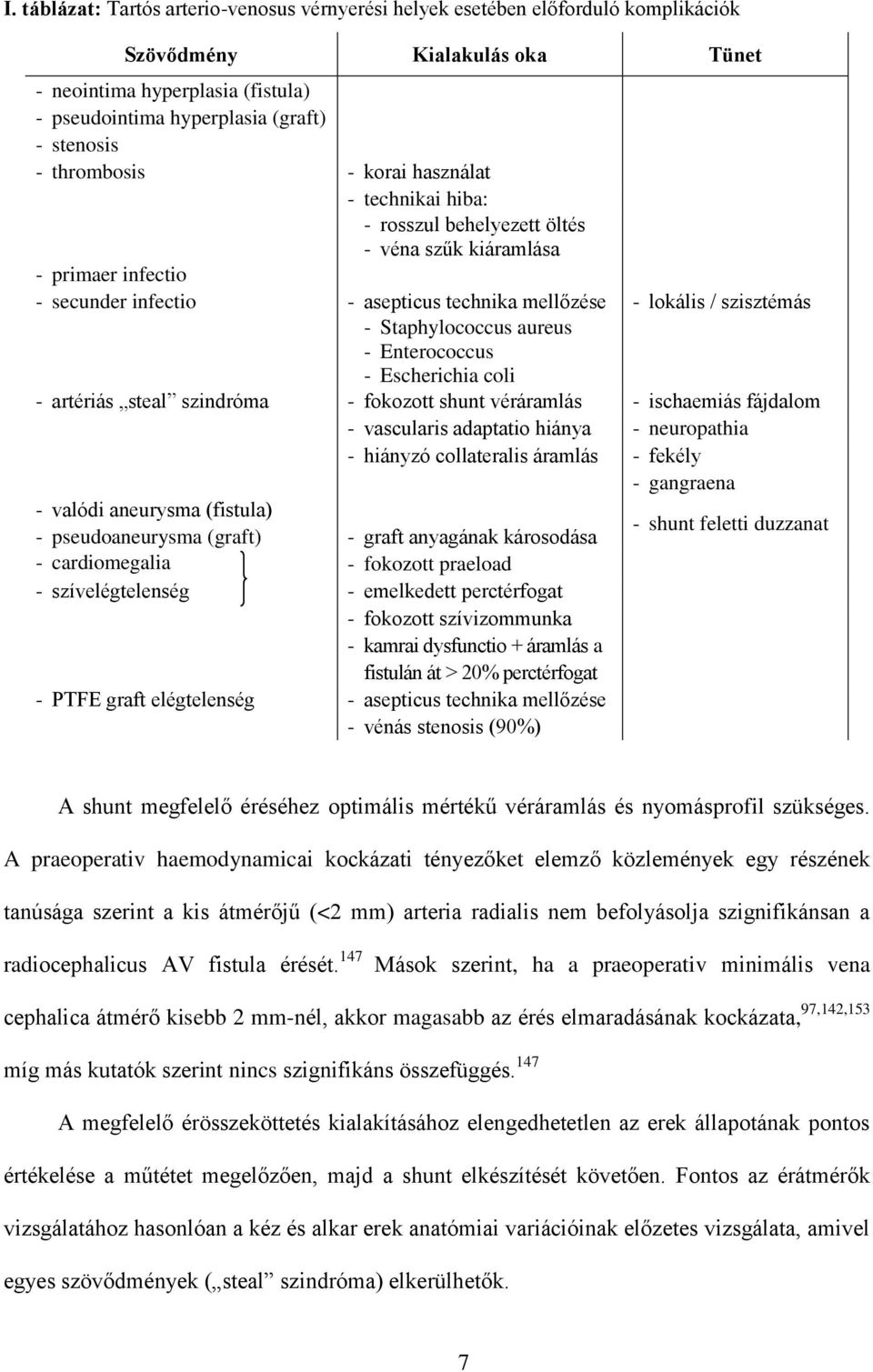 Staphylococcus aureus - Enterococcus - Escherichia coli - artériás steal szindróma - fokozott shunt véráramlás - ischaemiás fájdalom - vascularis adaptatio hiánya - neuropathia - hiányzó collateralis
