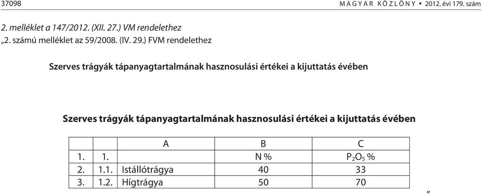 ) FVM rendelethez Szerves trágyák tápanyagtartalmának hasznosulási értékei a kijuttatás