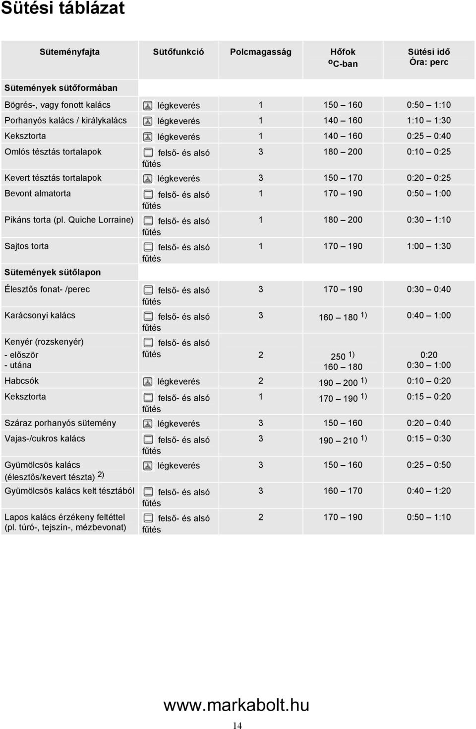 COMPETENCE B Beépített elektromos sütő Használati útmutató - PDF Ingyenes  letöltés