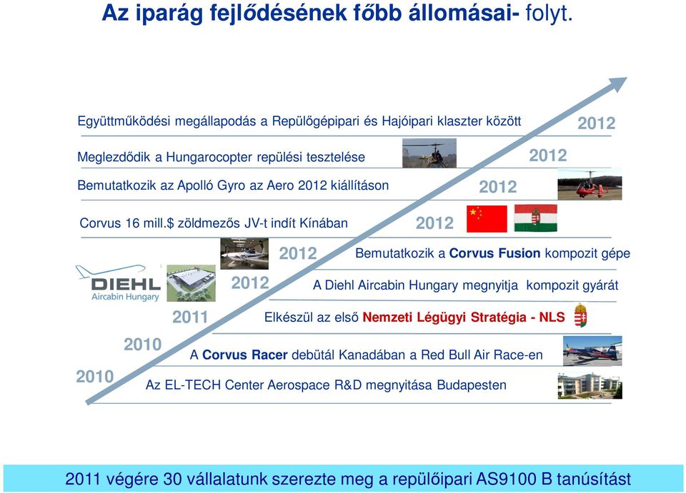 az Aero 2012 kiállításon 2012 Corvus 16 mill.