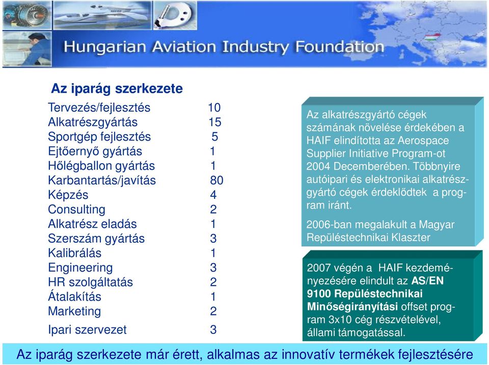 Initiative Program-ot 2004 Decemberében. Többnyire autóipari és elektronikai alkatrészgyártó cégek érdekl dtek a program iránt.
