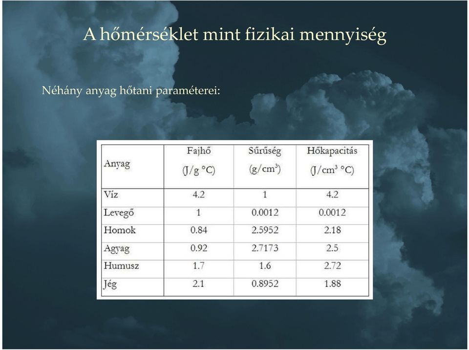 mennyiség Néhány