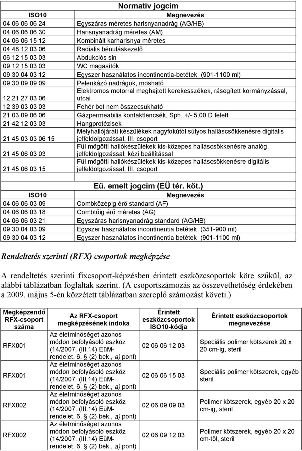 meghajtott kerekesszékek, rásegített kormányzással, 12 21 27 03 06 utcai 12 39 03 03 03 Fehér bot nem összecsukható 21 03 09 06 06 Gázpermeabilis kontaktlencsék, Sph. +/- 5.