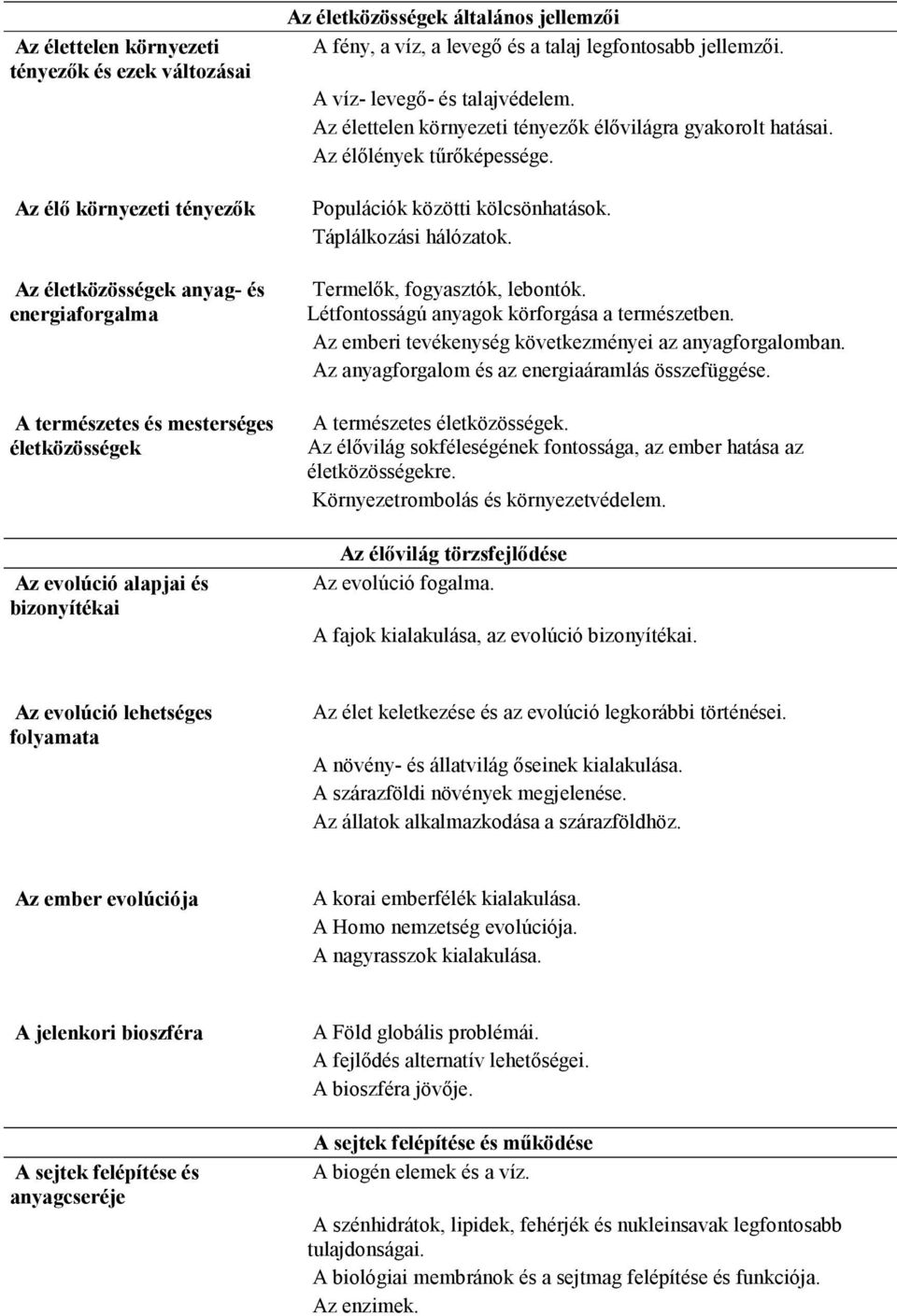 Az élettelen környezeti tényezık élıvilágra gyakorolt hatásai. Az élılények tőrıképessége. Populációk közötti kölcsönhatások. Táplálkozási hálózatok. Termelık, fogyasztók, lebontók.