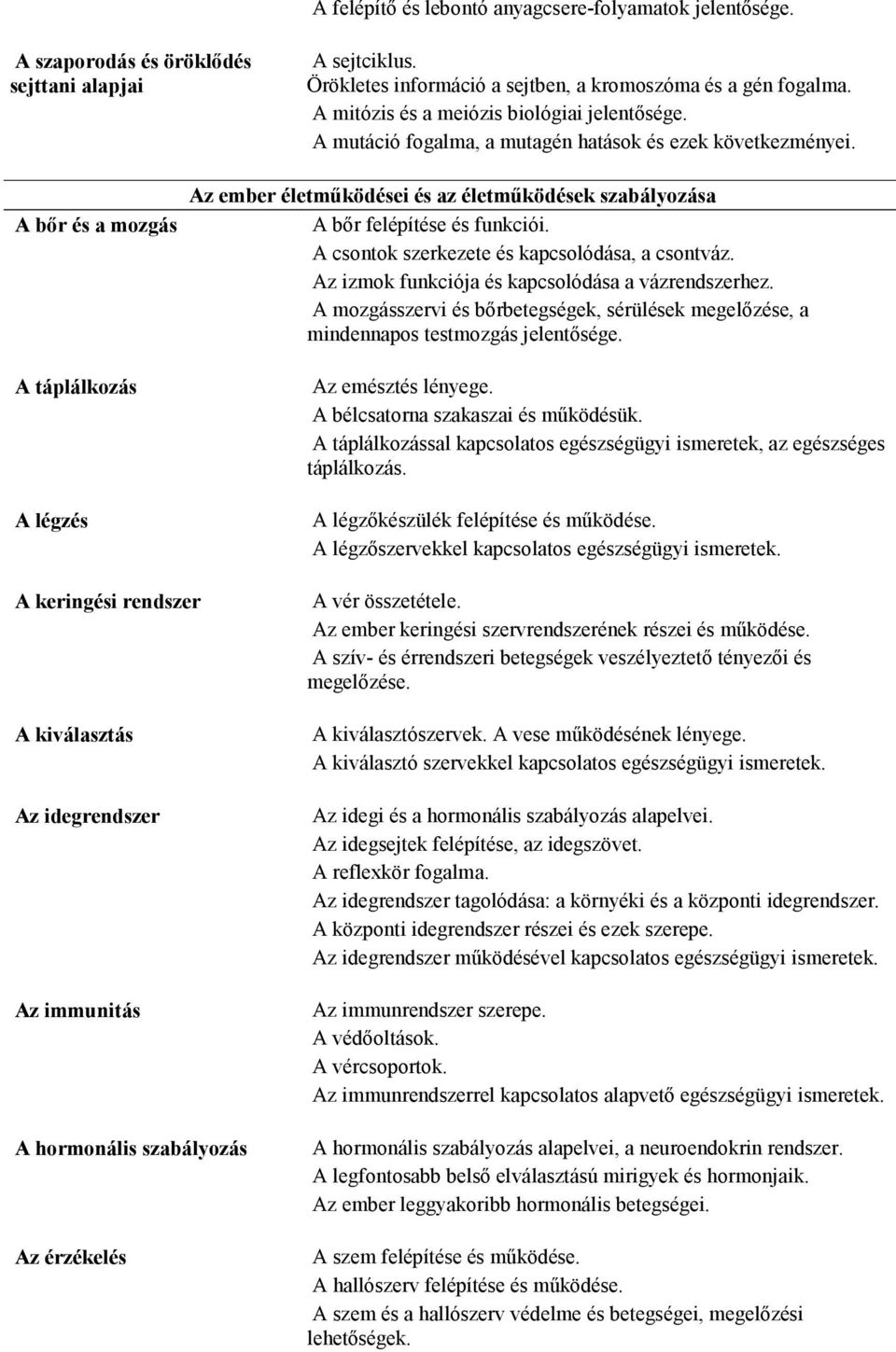 A bır és a mozgás A táplálkozás A légzés Az ember életmőködései és az életmőködések szabályozása A bır felépítése és funkciói. A csontok szerkezete és kapcsolódása, a csontváz.