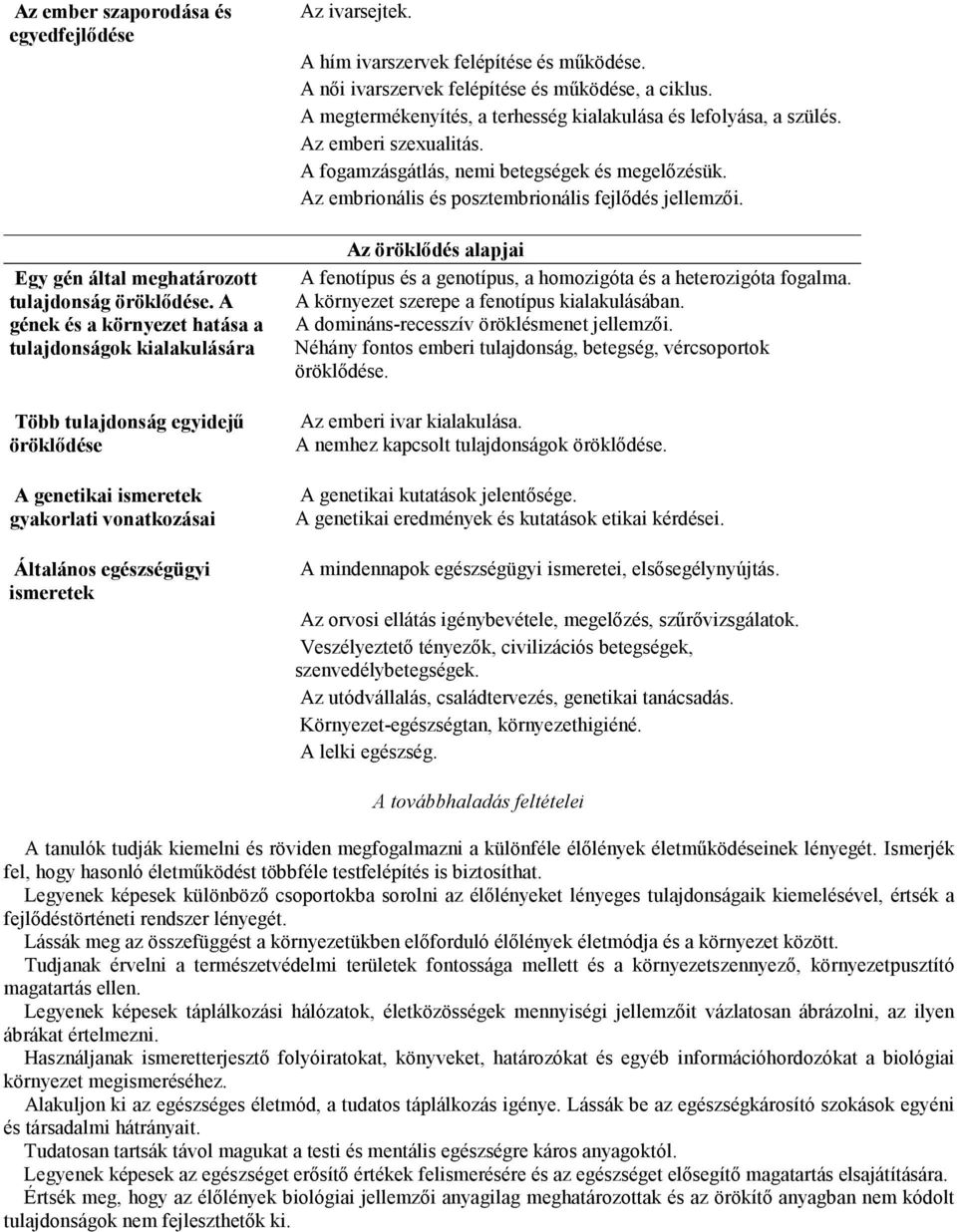 A hím ivarszervek felépítése és mőködése. A nıi ivarszervek felépítése és mőködése, a ciklus. A megtermékenyítés, a terhesség kialakulása és lefolyása, a szülés. Az emberi szexualitás.