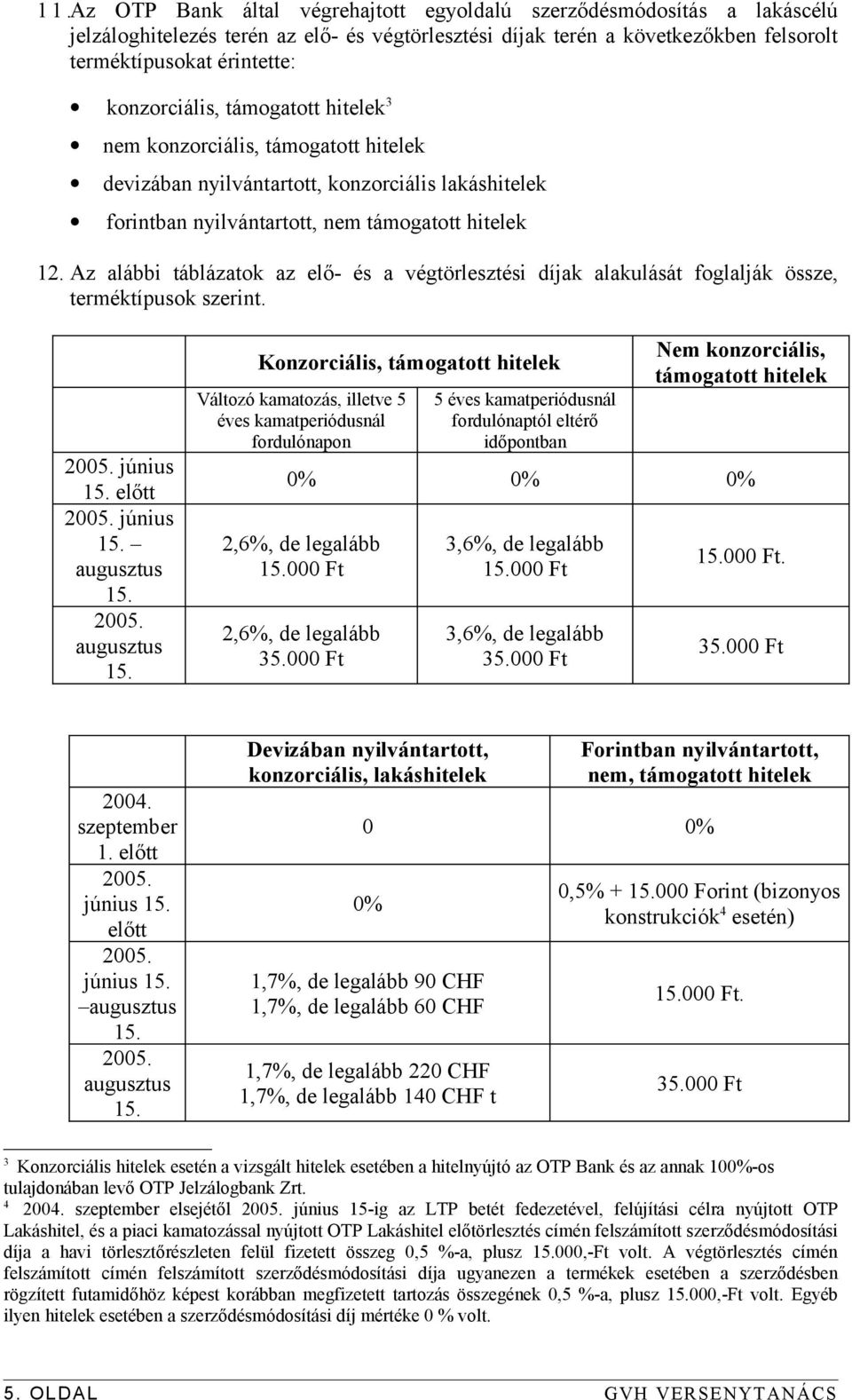 Az alábbi táblázatok az elő- és a végtörlesztési díjak alakulását foglalják össze, terméktípusok szerint. 2005. június 15. előtt 2005. június 15. augusztus 15.