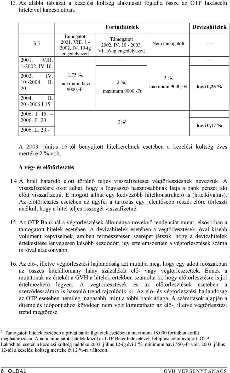 I. 1-2002. IV. 10-ig engedélyezett 1,75 %, maximum havi 9000,-Ft Forinthitelek Támogatott 2002. IV. 10.- 2003. VI.