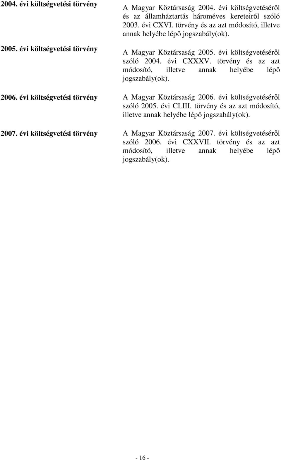 törvény és az azt módosító, illetve annak helyébe lépı jogszabály(ok). 2006. évi költségvetési törvény A Magyar Köztársaság 2006. évi költségvetésérıl szóló 2005. évi CLIII.