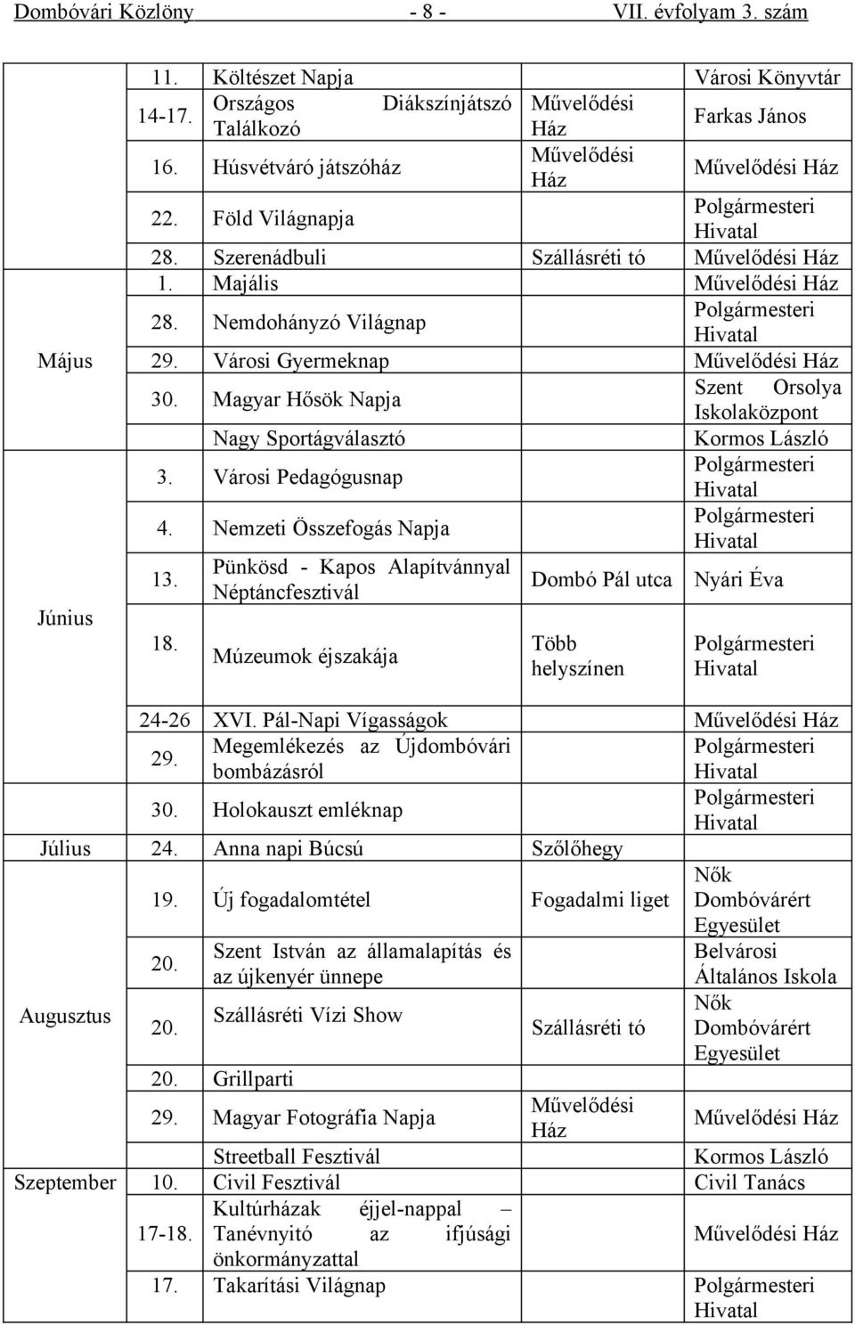 Nemdohányzó Világnap Polgármesteri Hivatal 29. Városi Gyermeknap Művelődési Ház 30. Magyar Hősök Napja Szent Orsolya Iskolaközpont Nagy Sportágválasztó Kormos László 3.