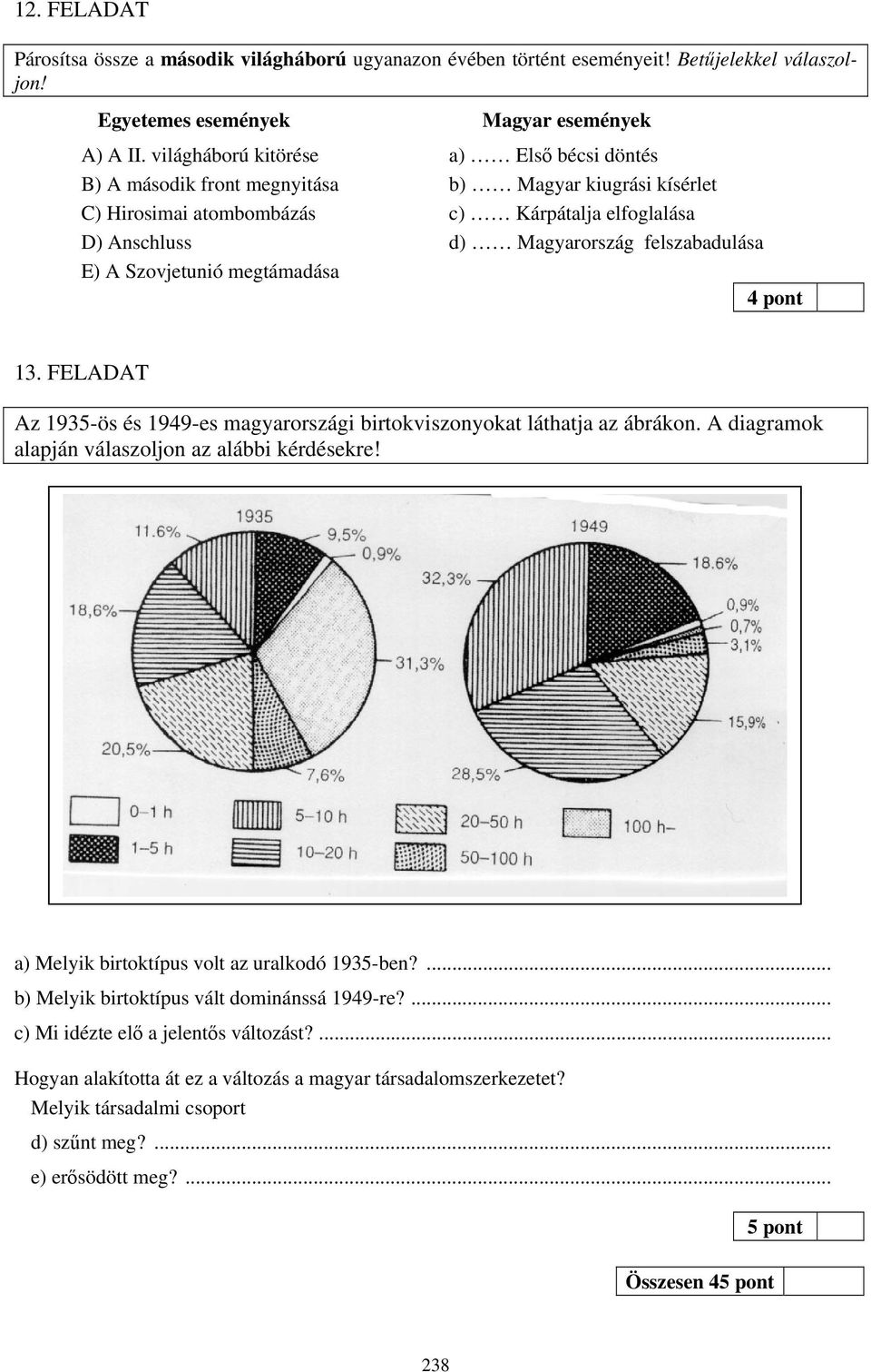 A Szovjetunió megtámadása 4 pont 13. FELADAT Az 1935-ös és 1949-es magyarországi birtokviszonyokat láthatja az ábrákon. A diagramok alapján válaszoljon az alábbi kérdésekre!