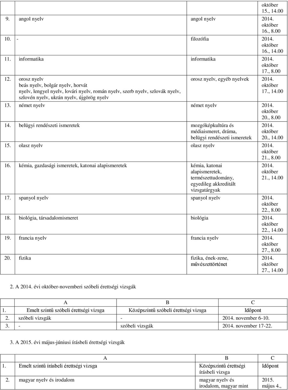 , 14.00 13. német nyelv német nyelv 2014. 20., 8.00 14. belügyi rendészeti ismeretek mozgóképkultúra és médiaismeret, dráma, belügyi rendészeti ismeretek 2014. 20., 14.00 15.