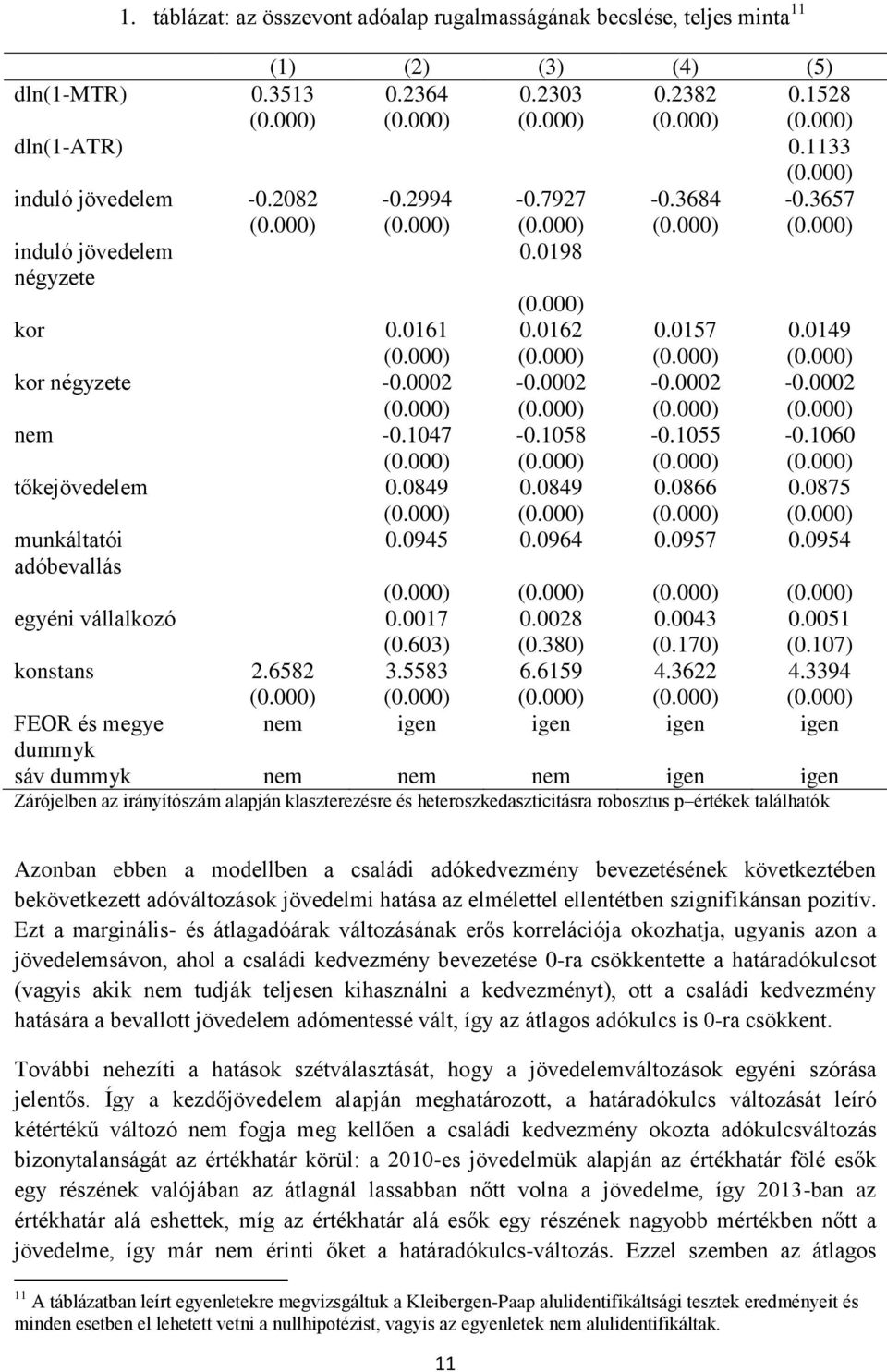 0875 munkáltatói adóbevallás 0.0945 0.0964 0.0957 0.0954 egyéni vállalkozó 0.0017 0.0028 0.0043 0.0051 (0.603) (0.380) (0.170) (0.107) konstans 2.6582 3.5583 6.6159 4.3622 4.