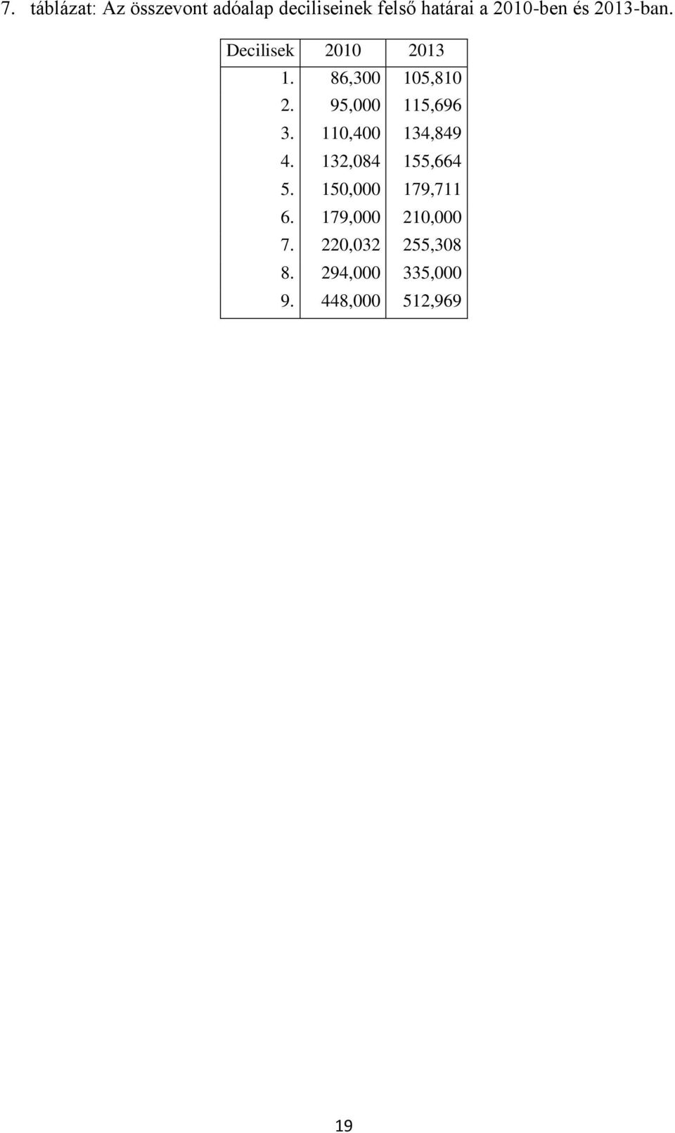 95,000 115,696 3. 110,400 134,849 4. 132,084 155,664 5.
