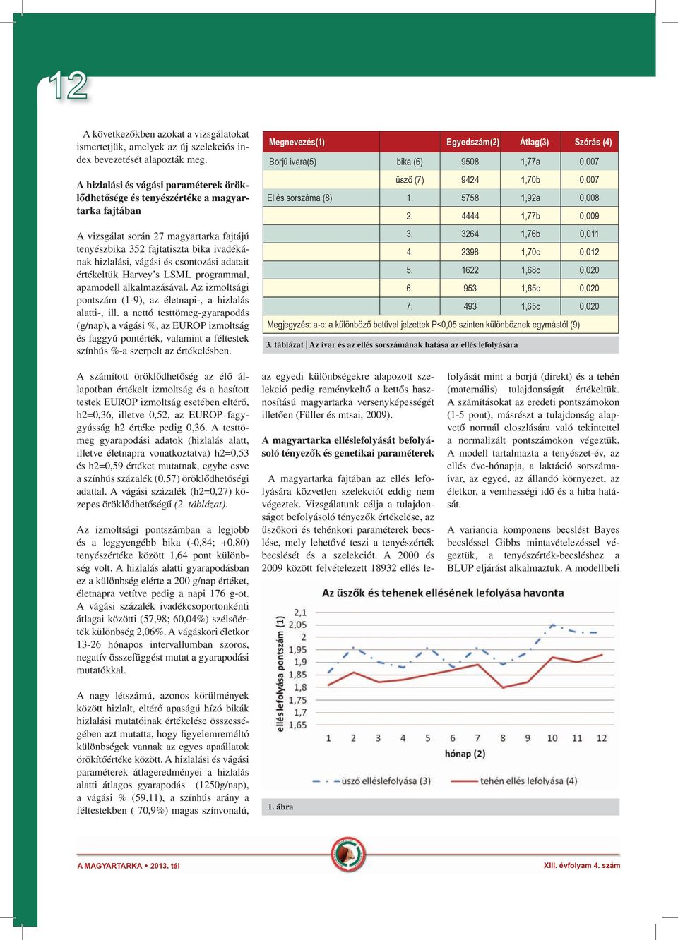 csontozási adatait értékeltük Harvey s LSML programmal, apamodell alkalmazásával. Az izmoltsági pontszám (1-9), az életnapi-, a hizlalás alatti-, ill.