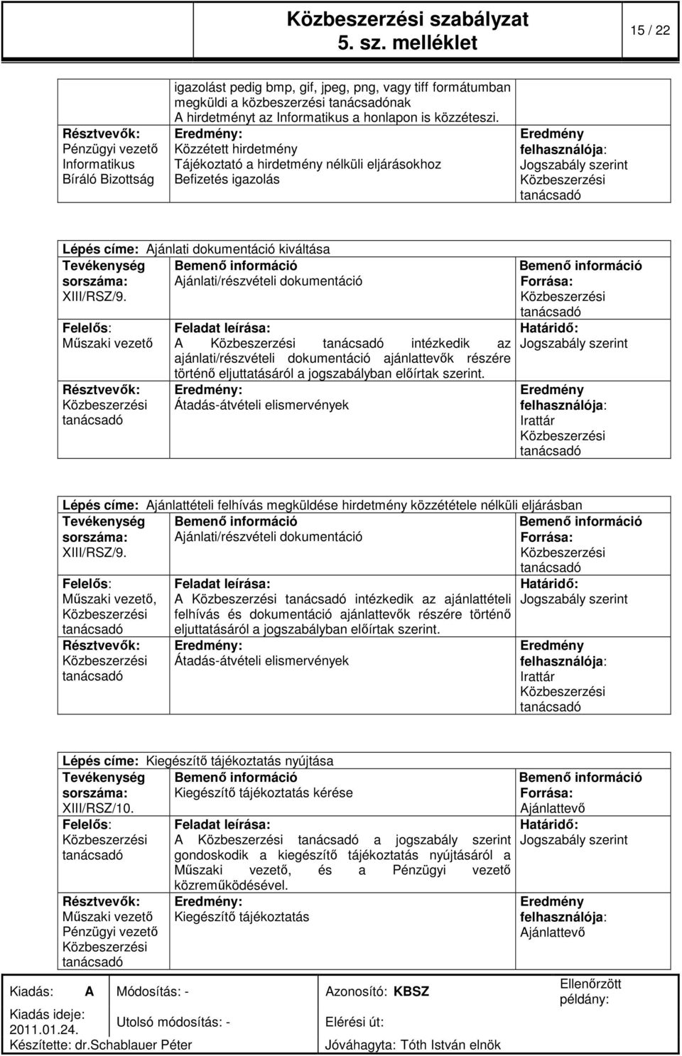 Közzétett hirdetmény Tájékoztató a hirdetmény nélküli eljárásokhoz Befizetés igazolás Jogszabály szerint Lépés címe: Ajánlati dokumentáció kiváltása Tevékenység sorszáma: Ajánlati/részvételi