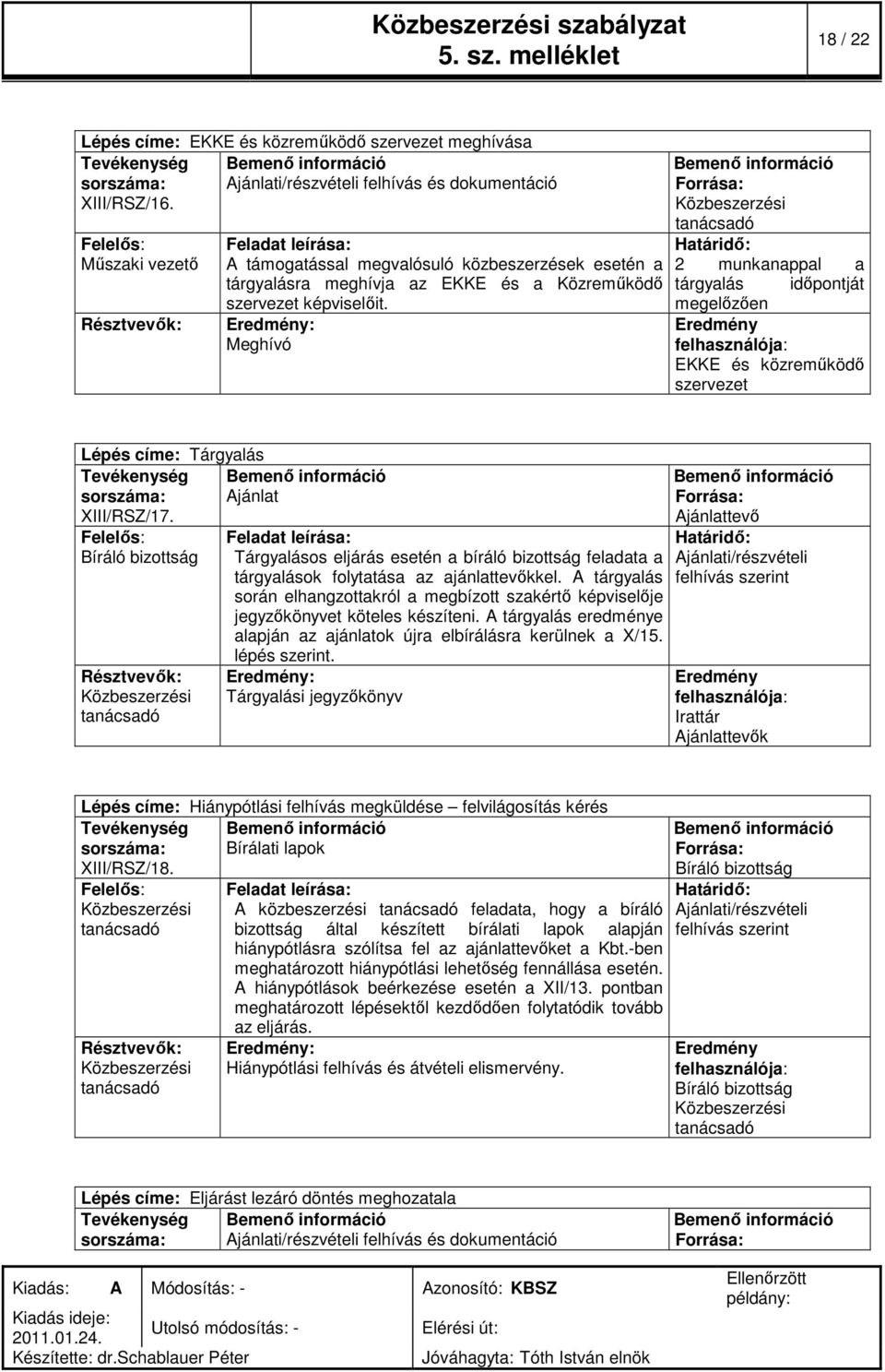 Meghívó 2 munkanappal a tárgyalás időpontját megelőzően EKKE és közreműködő szervezet Lépés címe: Tárgyalás Tevékenység sorszáma: XIII/RSZ/17.