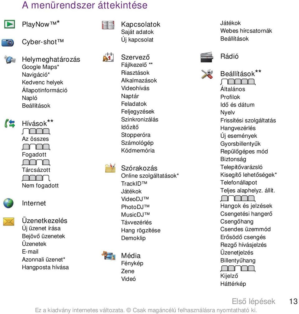 Videohívás Naptár Feladatok Feljegyzések Szinkronizálás Időzítő Stopperóra Számológép Kódmemória Szórakozás Online szolgáltatások* TrackID Játékok VideoDJ PhotoDJ MusicDJ Távvezérlés Hang rögzítése