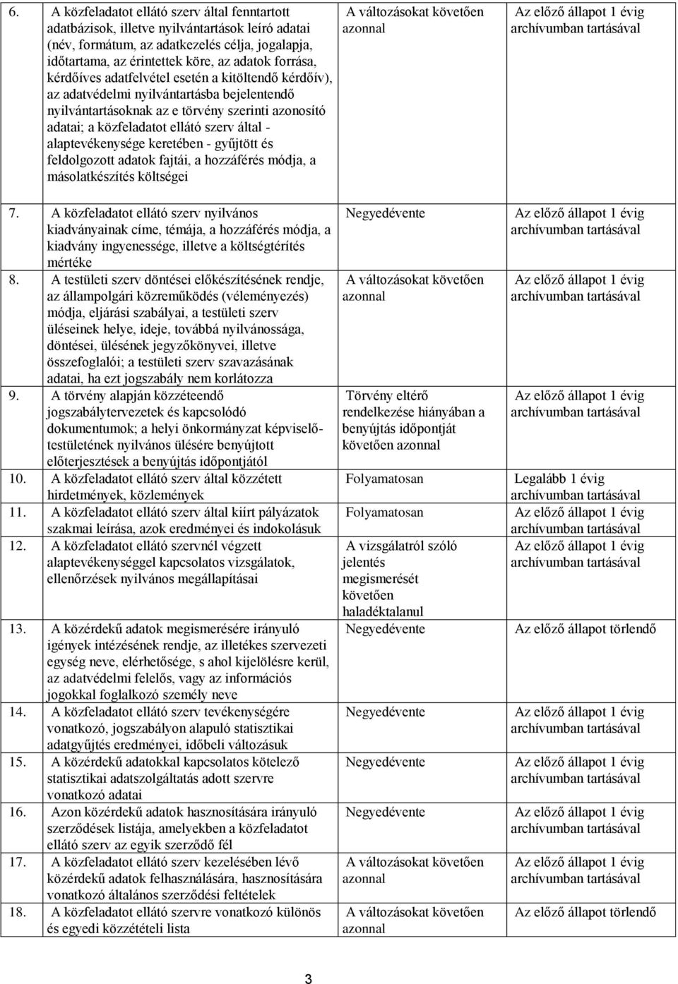 alaptevékenysége keretében - gyűjtött és feldolgozott adatok fajtái, a hozzáférés módja, a másolatkészítés költségei 7.